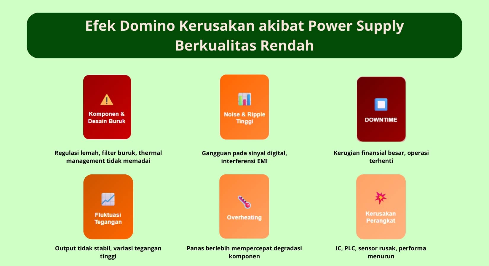 Kenapa Power Supply Berkualitas Penting untuk Peralatan