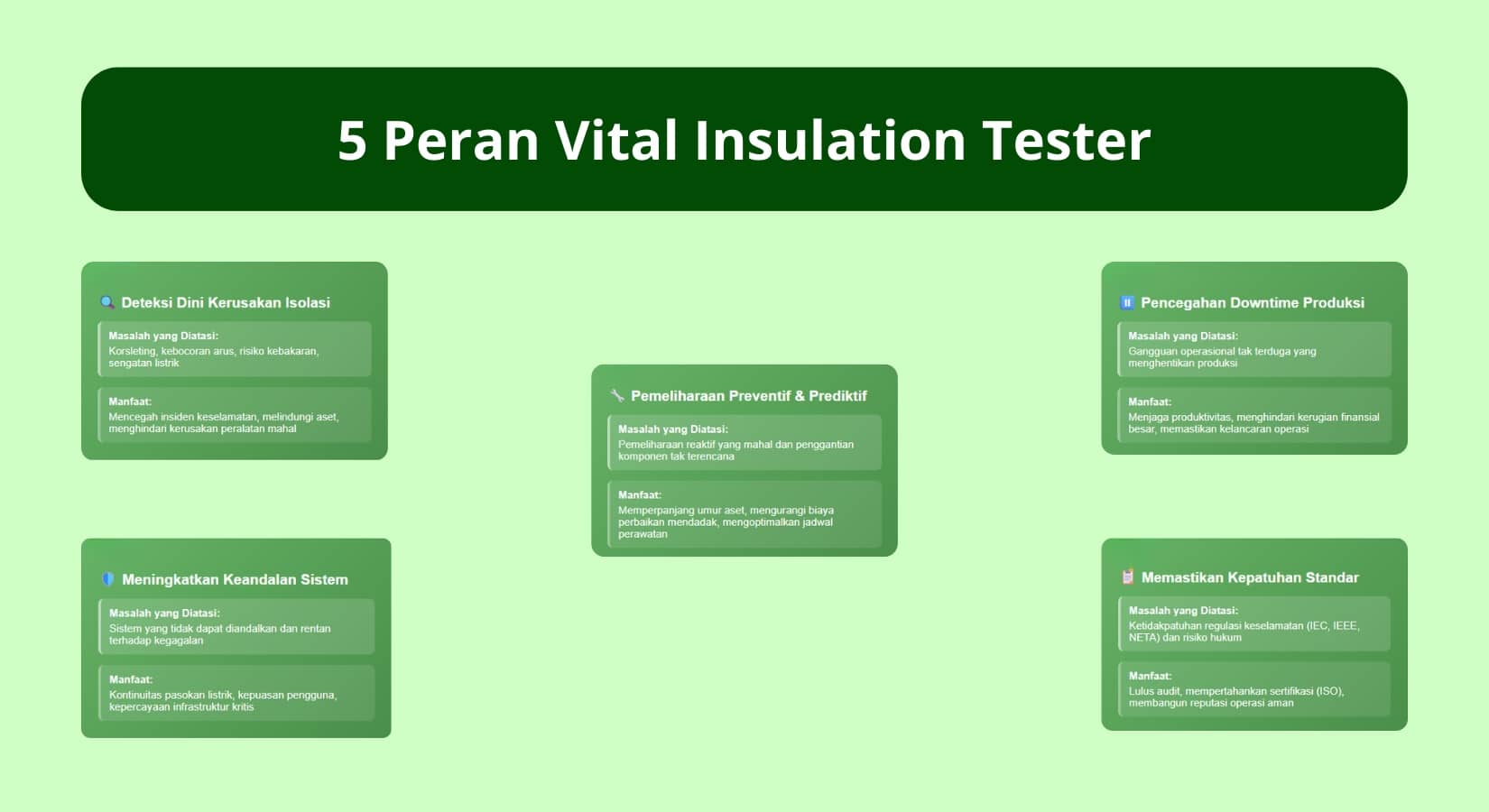 Pengertian, Fungsi, & Cara Kerja Insulation Tester