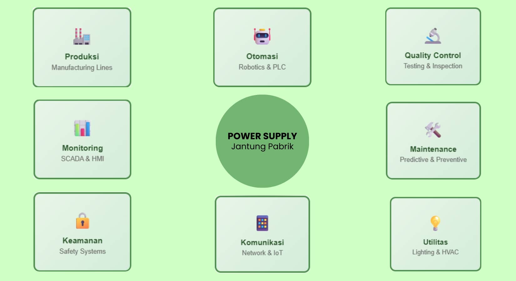 Peran Power Supply dalam Industrial