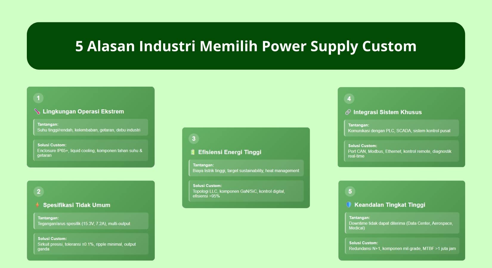 Power Supply Custom: Solusi Sesuai Kebutuhan Spesifik