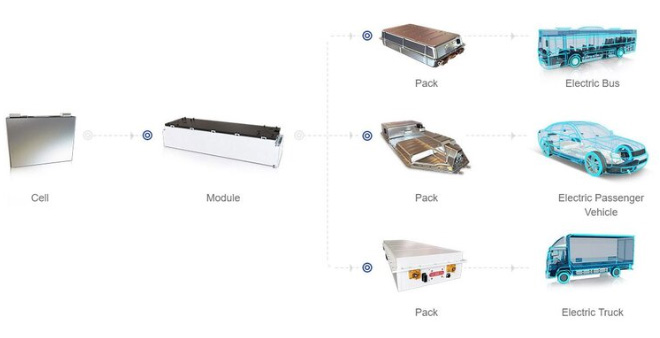 Battery small