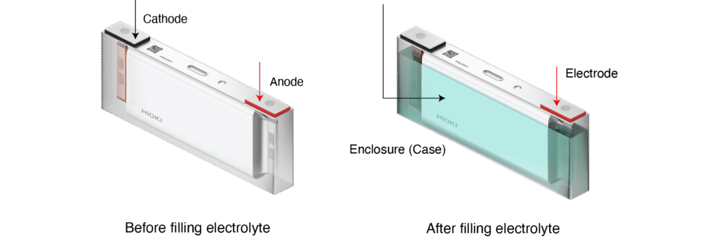 Insulation resistance test EN 2 0