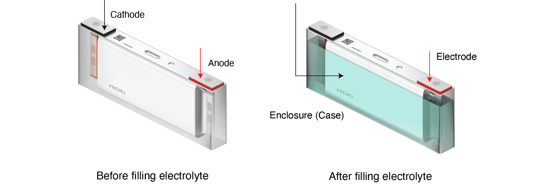 Insulation resistance test EN 2 0