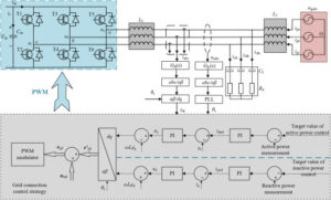 Topology and control strategy of power conversion system.