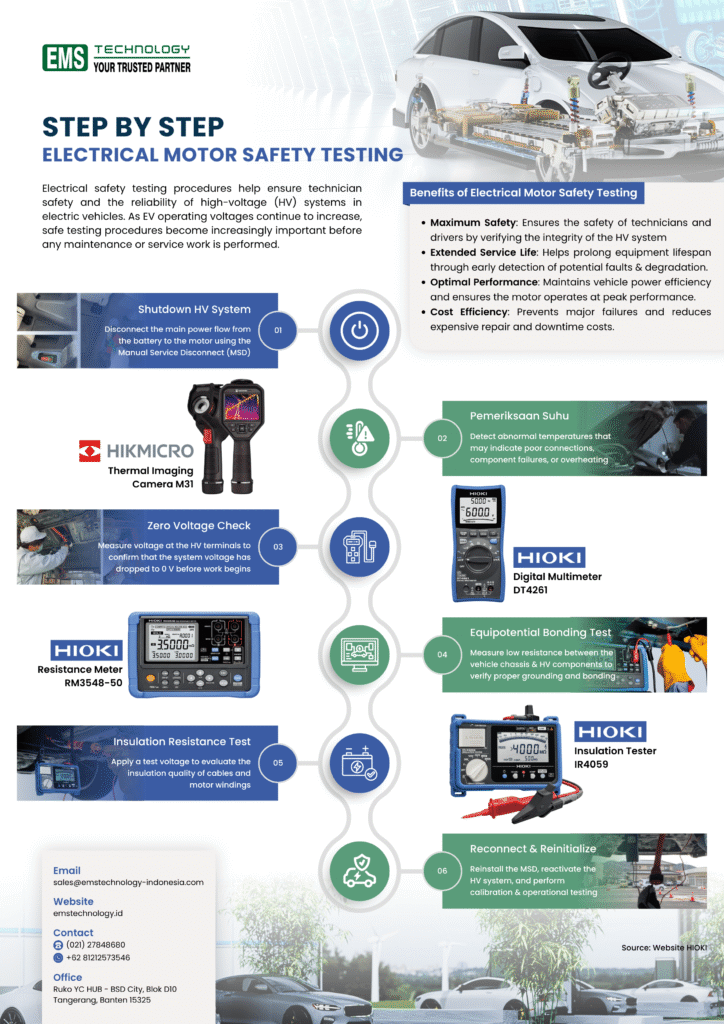 Langkah Mudah Electrical Motor Safety Testing