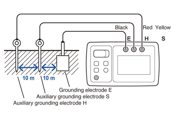 Cara Mengukur Grounding dengan Earth Tester 3 pole method